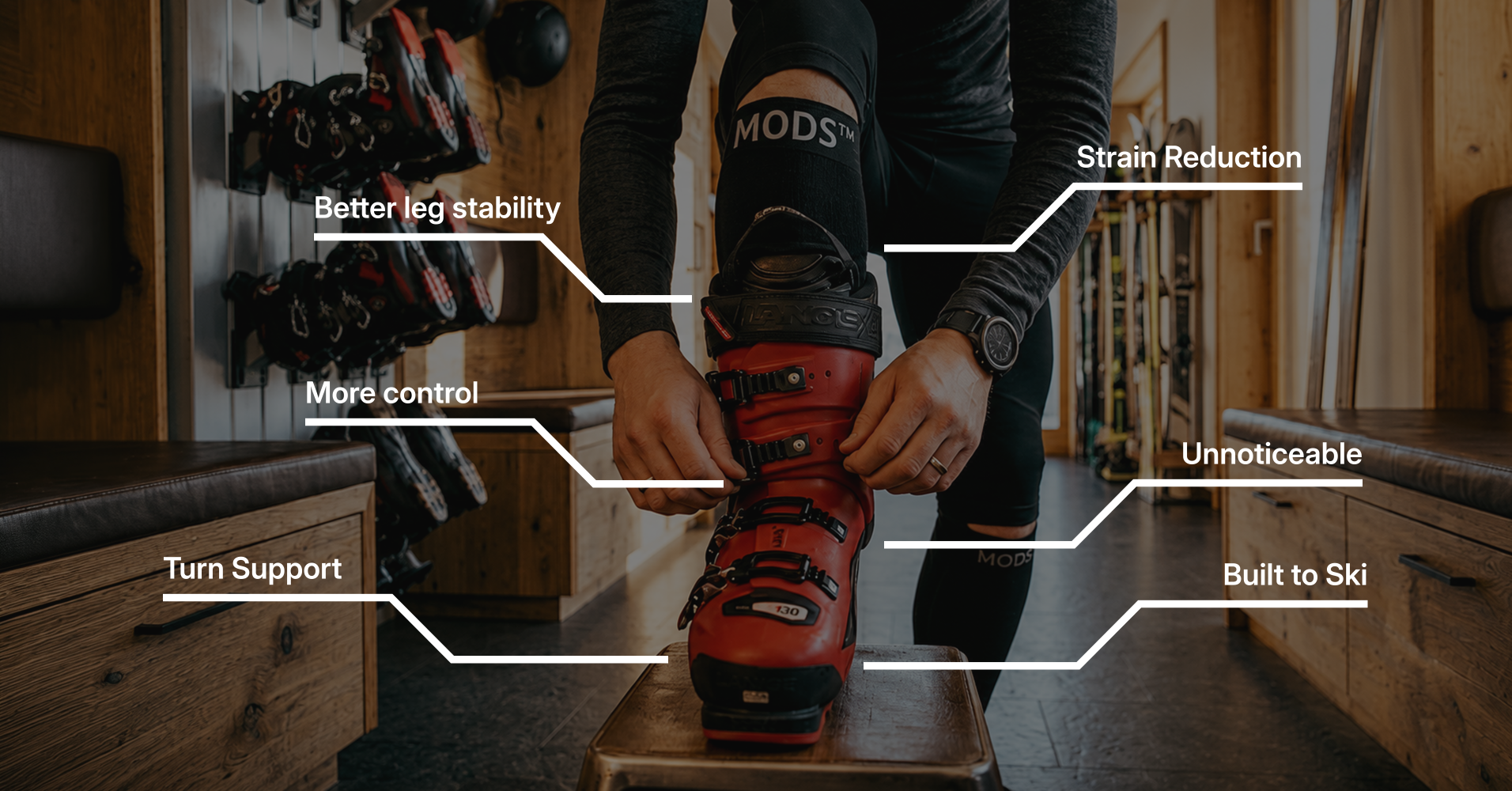 Skier fastening a red ski boot while wearing the MODS ski support system, with callouts highlighting stability, control, strain reduction and turn support.